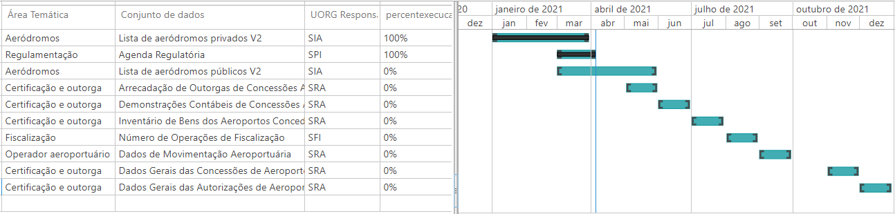 gantt PDA.png