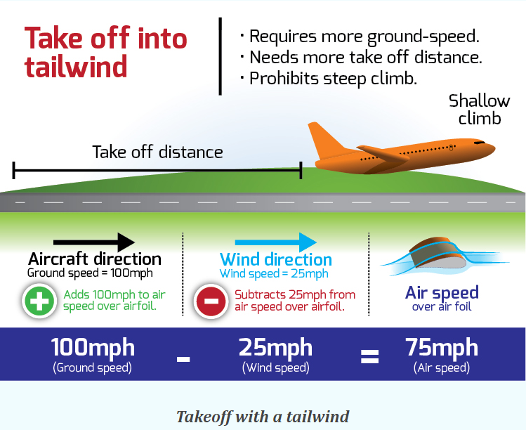 Wind Gust Definition and Causes