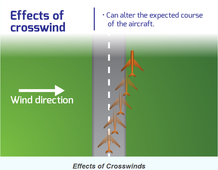 Crosswind Chart Pdf