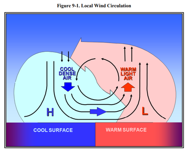 Wind Gust Definition and Causes